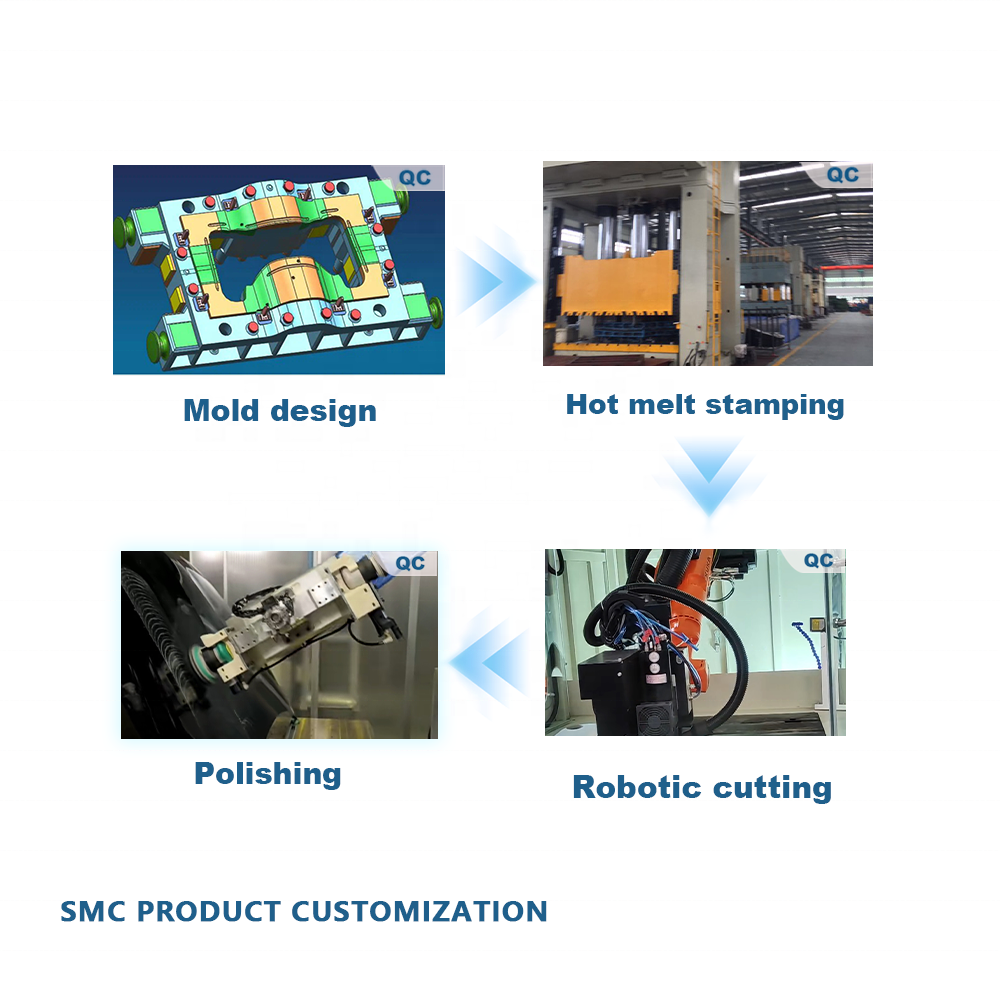 electric cartridge heater oil circulation SMC mold heating comparison